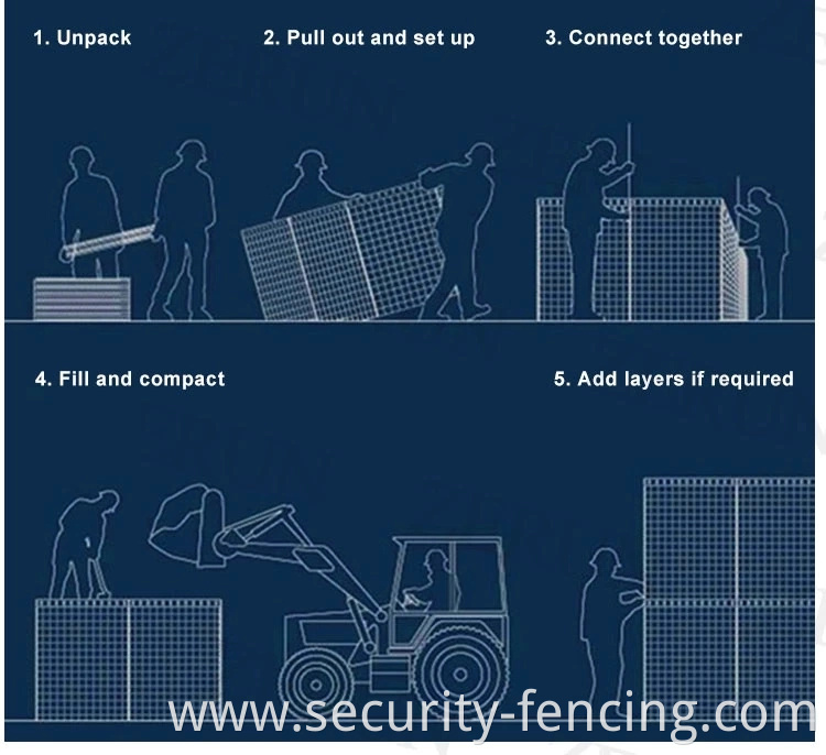 Defensive Barrier, Military Gabion Barrier